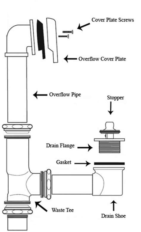 old bathtub drain types|old bathtub drain diagram.